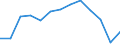 Unit of measure: Rate / Severity (days lost): 4 days or over / Age class: Total / Statistical classification of economic activities in the European Community (NACE Rev. 1.1): Construction / Geopolitical entity (reporting): Luxembourg
