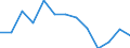 Unit of measure: Rate / Severity (days lost): 4 days or over / Age class: Total / Statistical classification of economic activities in the European Community (NACE Rev. 1.1): Construction / Geopolitical entity (reporting): Finland