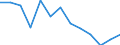 Unit of measure: Rate / Severity (days lost): 4 days or over / Age class: Total / Statistical classification of economic activities in the European Community (NACE Rev. 1.1): Construction / Geopolitical entity (reporting): Norway