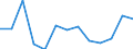 Unit of measure: Rate / Severity (days lost): 4 days or over / Age class: Total / Statistical classification of economic activities in the European Community (NACE Rev. 1.1): Wholesale and retail trade; repair of motor vehicles, motorcycles and personal and household goods / Geopolitical entity (reporting): Denmark