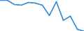 Unit of measure: Rate / Severity (days lost): 4 days or over / Age class: Total / Statistical classification of economic activities in the European Community (NACE Rev. 1.1): Wholesale and retail trade; repair of motor vehicles, motorcycles and personal and household goods / Geopolitical entity (reporting): Germany