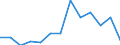 Unit of measure: Rate / Severity (days lost): 4 days or over / Age class: Total / Statistical classification of economic activities in the European Community (NACE Rev. 1.1): Wholesale and retail trade; repair of motor vehicles, motorcycles and personal and household goods / Geopolitical entity (reporting): Ireland