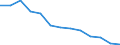Unit of measure: Rate / Severity (days lost): 4 days or over / Age class: Total / Statistical classification of economic activities in the European Community (NACE Rev. 1.1): Wholesale and retail trade; repair of motor vehicles, motorcycles and personal and household goods / Geopolitical entity (reporting): Greece