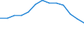 Unit of measure: Rate / Severity (days lost): 4 days or over / Age class: Total / Statistical classification of economic activities in the European Community (NACE Rev. 1.1): Wholesale and retail trade; repair of motor vehicles, motorcycles and personal and household goods / Geopolitical entity (reporting): Spain