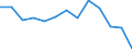 Unit of measure: Rate / Severity (days lost): 4 days or over / Age class: Total / Statistical classification of economic activities in the European Community (NACE Rev. 1.1): Wholesale and retail trade; repair of motor vehicles, motorcycles and personal and household goods / Geopolitical entity (reporting): France