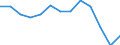 Unit of measure: Rate / Severity (days lost): 4 days or over / Age class: Total / Statistical classification of economic activities in the European Community (NACE Rev. 1.1): Wholesale and retail trade; repair of motor vehicles, motorcycles and personal and household goods / Geopolitical entity (reporting): Luxembourg