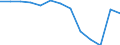 Unit of measure: Rate / Severity (days lost): 4 days or over / Age class: Total / Statistical classification of economic activities in the European Community (NACE Rev. 1.1): Wholesale and retail trade; repair of motor vehicles, motorcycles and personal and household goods / Geopolitical entity (reporting): Netherlands