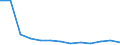 Unit of measure: Rate / Severity (days lost): 4 days or over / Age class: Total / Statistical classification of economic activities in the European Community (NACE Rev. 1.1): Wholesale and retail trade; repair of motor vehicles, motorcycles and personal and household goods / Geopolitical entity (reporting): Austria