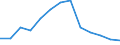 Unit of measure: Rate / Severity (days lost): 4 days or over / Age class: Total / Statistical classification of economic activities in the European Community (NACE Rev. 1.1): Wholesale and retail trade; repair of motor vehicles, motorcycles and personal and household goods / Geopolitical entity (reporting): Sweden