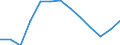 Unit of measure: Rate / Severity (days lost): 4 days or over / Age class: Total / Statistical classification of economic activities in the European Community (NACE Rev. 1.1): Wholesale and retail trade; repair of motor vehicles, motorcycles and personal and household goods / Geopolitical entity (reporting): Norway