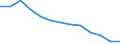 Rate / 4 days or over / Total / Agriculture; manufacturing; electricity, gas and water supply; construction; wholesale and retail trade; hotels and restaurants; transport; financial intermediation; real estate / Greece