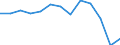 Rate / 4 days or over / Total / Agriculture; manufacturing; electricity, gas and water supply; construction; wholesale and retail trade; hotels and restaurants; transport; financial intermediation; real estate / Luxembourg