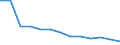 Rate / 4 days or over / Total / Agriculture; manufacturing; electricity, gas and water supply; construction; wholesale and retail trade; hotels and restaurants; transport; financial intermediation; real estate / Austria