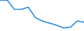 Rate / 4 days or over / Total / Agriculture; manufacturing; electricity, gas and water supply; construction; wholesale and retail trade; hotels and restaurants; transport; financial intermediation; real estate / Finland