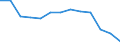 Quote / 4 Tage und mehr / Insgesamt / Landwirtschaft; Herstellung von Waren; Energie- und Wasserversorgung; Bau; Handel; Beherbergungs- und Gaststätten; Verkehr; Kreditinstitute und Versicherungen (ohne Sozialversicherung); Grundstücks- und Wohnungswesen / Großbritannien