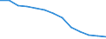 Rate / 4 days or over / Total / Manufacturing / Germany (until 1990 former territory of the FRG)