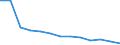 Rate / 4 days or over / Total / Manufacturing / Austria