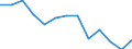 Quote / 4 Tage und mehr / Insgesamt / Energie- und Wasserversorgung / Belgien