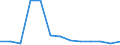 Rate / 4 days or over / Total / Electricity, gas and water supply / Denmark