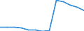 Rate / 4 days or over / Total / Electricity, gas and water supply / Germany (until 1990 former territory of the FRG)