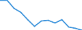 Rate / 4 days or over / Total / Electricity, gas and water supply / Greece