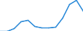 Rate / 4 days or over / Total / Electricity, gas and water supply / Spain