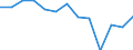 Rate / 4 days or over / Total / Electricity, gas and water supply / Luxembourg