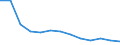 Rate / 4 days or over / Total / Electricity, gas and water supply / Austria