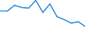 Rate / 4 days or over / Total / Electricity, gas and water supply / Sweden