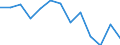 Rate / 4 days or over / Total / Electricity, gas and water supply / Norway