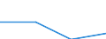 Rate / 4 days or over / Total / Electricity, gas and water supply / Switzerland