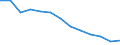 Rate / 4 days or over / Total / Construction / Germany (until 1990 former territory of the FRG)