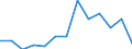 Rate / 4 days or over / Total / Wholesale and retail trade; repair of motor vehicles, motorcycles and personal and household goods / Ireland