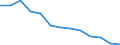 Rate / 4 days or over / Total / Wholesale and retail trade; repair of motor vehicles, motorcycles and personal and household goods / Greece