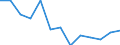 Rate / 4 days or over / Total / Wholesale and retail trade; repair of motor vehicles, motorcycles and personal and household goods / Finland