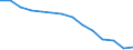 Unit of measure: Rate / Severity (days lost): 4 days or over / Sex: Total / Statistical classification of economic activities in the European Community (NACE Rev. 1.1): Agriculture; manufacturing; electricity, gas and water supply; construction; wholesale and retail trade; hotels and restaurants; transport; financial intermediation; real estate / Geopolitical entity (reporting): Germany