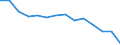 Unit of measure: Rate / Severity (days lost): 4 days or over / Sex: Total / Statistical classification of economic activities in the European Community (NACE Rev. 1.1): Agriculture; manufacturing; electricity, gas and water supply; construction; wholesale and retail trade; hotels and restaurants; transport; financial intermediation; real estate / Geopolitical entity (reporting): France