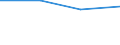 Unit of measure: Rate / Severity (days lost): 4 days or over / Sex: Total / Statistical classification of economic activities in the European Community (NACE Rev. 1.1): Agriculture; manufacturing; electricity, gas and water supply; construction; wholesale and retail trade; hotels and restaurants; transport; financial intermediation; real estate / Geopolitical entity (reporting): Switzerland