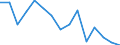 Unit of measure: Rate / Severity (days lost): 4 days or over / Sex: Total / Statistical classification of economic activities in the European Community (NACE Rev. 1.1): Agriculture, hunting and forestry / Geopolitical entity (reporting): Belgium