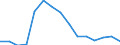 Unit of measure: Rate / Severity (days lost): 4 days or over / Sex: Total / Statistical classification of economic activities in the European Community (NACE Rev. 1.1): Agriculture, hunting and forestry / Geopolitical entity (reporting): Ireland