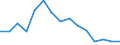 Unit of measure: Rate / Severity (days lost): 4 days or over / Sex: Total / Statistical classification of economic activities in the European Community (NACE Rev. 1.1): Agriculture, hunting and forestry / Geopolitical entity (reporting): Greece