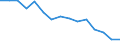 Unit of measure: Rate / Severity (days lost): 4 days or over / Sex: Total / Statistical classification of economic activities in the European Community (NACE Rev. 1.1): Manufacturing / Geopolitical entity (reporting): Greece