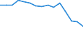 Unit of measure: Rate / Severity (days lost): 4 days or over / Sex: Total / Statistical classification of economic activities in the European Community (NACE Rev. 1.1): Manufacturing / Geopolitical entity (reporting): France