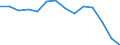 Unit of measure: Rate / Severity (days lost): 4 days or over / Sex: Total / Statistical classification of economic activities in the European Community (NACE Rev. 1.1): Manufacturing / Geopolitical entity (reporting): Luxembourg