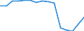 Unit of measure: Rate / Severity (days lost): 4 days or over / Sex: Total / Statistical classification of economic activities in the European Community (NACE Rev. 1.1): Manufacturing / Geopolitical entity (reporting): Netherlands