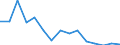 Unit of measure: Rate / Severity (days lost): 4 days or over / Sex: Total / Statistical classification of economic activities in the European Community (NACE Rev. 1.1): Manufacturing / Geopolitical entity (reporting): Portugal
