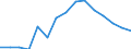 Unit of measure: Rate / Severity (days lost): 4 days or over / Sex: Total / Statistical classification of economic activities in the European Community (NACE Rev. 1.1): Manufacturing / Geopolitical entity (reporting): Sweden