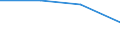 Unit of measure: Rate / Severity (days lost): 4 days or over / Sex: Total / Statistical classification of economic activities in the European Community (NACE Rev. 1.1): Manufacturing / Geopolitical entity (reporting): Switzerland