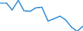 Unit of measure: Rate / Severity (days lost): 4 days or over / Sex: Total / Statistical classification of economic activities in the European Community (NACE Rev. 1.1): Manufacture of food products, beverages and tobacco / Geopolitical entity (reporting): Belgium