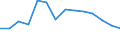 Unit of measure: Rate / Severity (days lost): 4 days or over / Sex: Total / Statistical classification of economic activities in the European Community (NACE Rev. 1.1): Manufacture of food products, beverages and tobacco / Geopolitical entity (reporting): Denmark